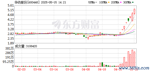 K图 600448_0